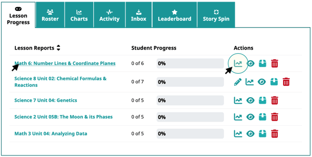 class progress tab