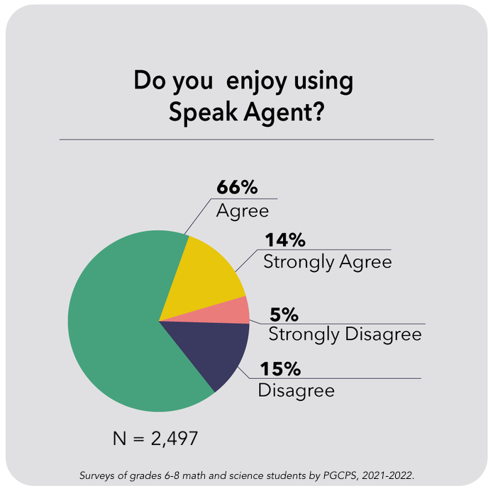 student enjoyment survey