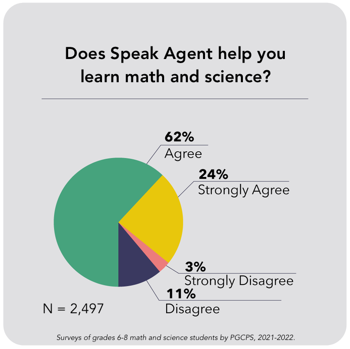 student learning survey