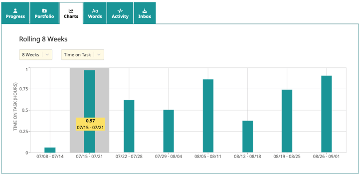 student-trend-report